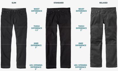 Men's Jeans Style & Fit Guide prAna