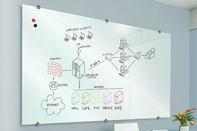 types of whiteboard