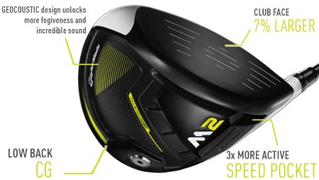 TaylorMade M2 Driver – Better Everything