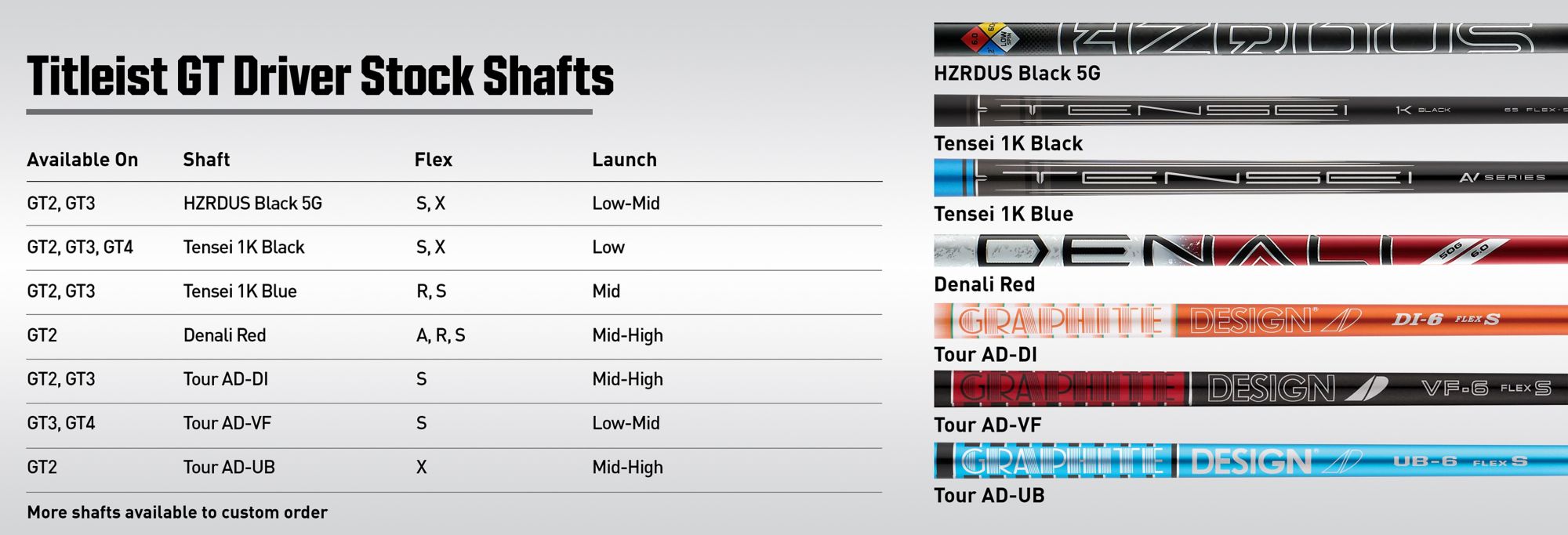 Stock Shafts