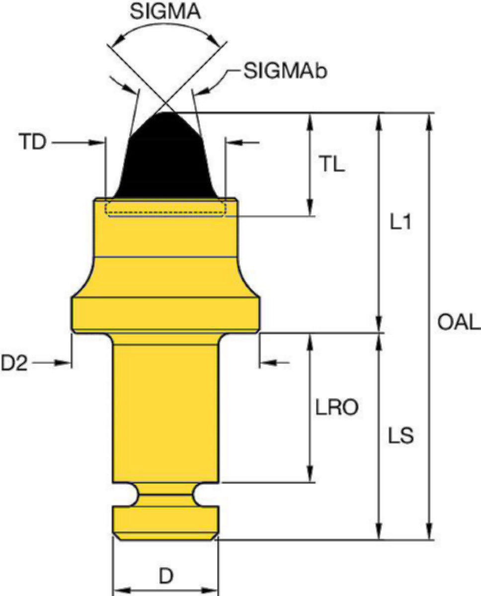 External Retainer for Maximum Attachment • Cap Tip for Abrasive Conditions