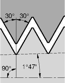 Threading Top Notch™ Threading Inserts