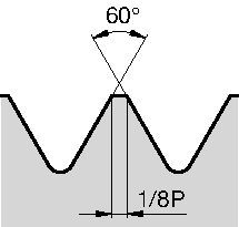 Threading Top Notch™ Threading Inserts
