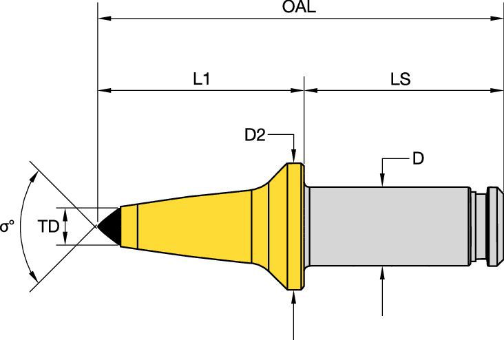 30mm (1.18") Shank