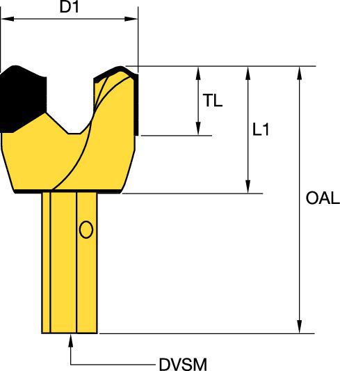 Roof Bits - Two Prong