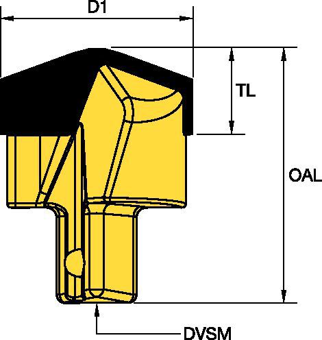 Roof Bits