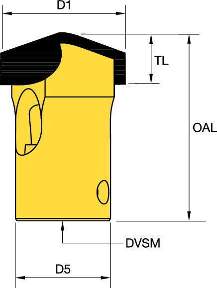 Roof Bits