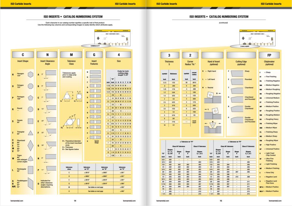 selecting-carbide-inserts-for-metalworking-kennametal