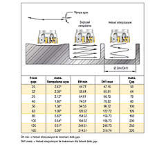 Mill 4-15 Ramping Metric Table