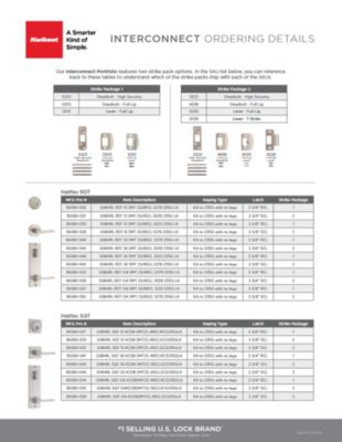 Interconnect Sell Sheet - Ordering Details