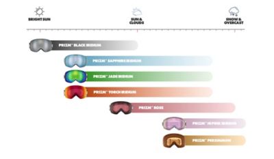 oakley ski goggles prizm lenses