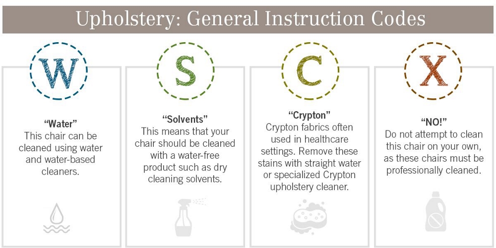 The Complete Guide to Chair Cleaning NBF Blog