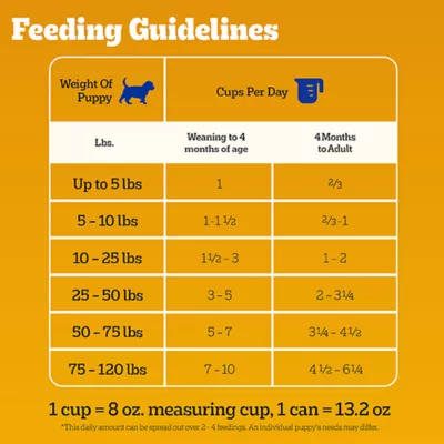Product Pedigree® Chopped Ground Dinner Puppy Wet Dog Food - Heathy Brain Development , 13.2 Oz.