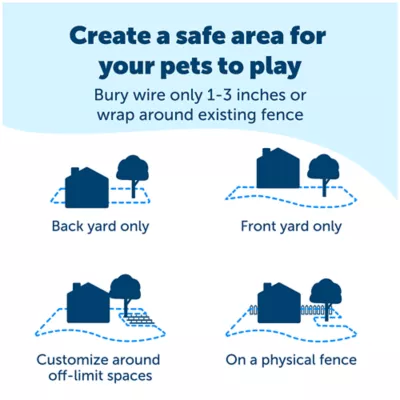 Product PetSafe® In-Ground Pet Fence for Pets over 8 lb. - Waterproof with Tone/Static Correction