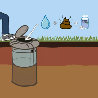 Product The Doggie Dooley Pet Poop Disposal System