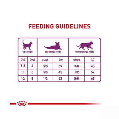 Product Royal Canin Feline Adult Dry Cat Food Health Nutrition, Sensitive Digestion
