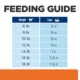 Product Hill's® Prescription Diet® c/d Multicare Urinary Care Cat Food - Chicken