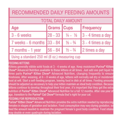 Product Purina® Kitten Chow® Kitten Food