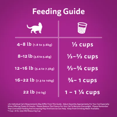 Product Whiskas Adult  Dry Cat Food Hairball Control, Real Chicken Flavour