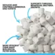 Product Fluval® BioMax Media
