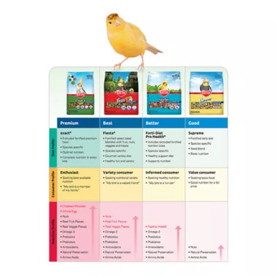 Product KAYTEE® Fiesta Max Parakeet Food