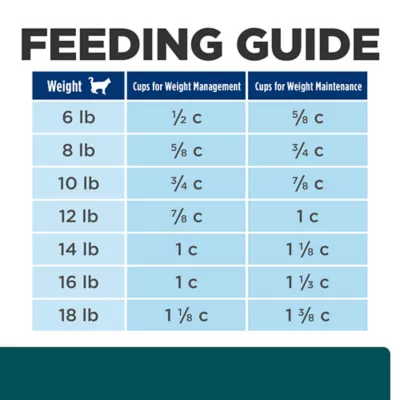Product Hill's® Prescription Diet w/d Multi-Benefit Digestive/Weight/Glucose/Urinary Management Dry Cat Food