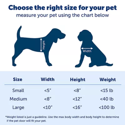 Product PetSafe® Wall Entry Pet Door - DIY Installation - Includes Telescoping Tunnel