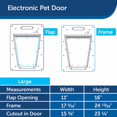 Product PetSafe® Electronic Pet Door for Pets up to 100 lb