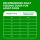 Product IAMS™ Proactive Health Senior Wet Dog Food - Pate, 13 OZ