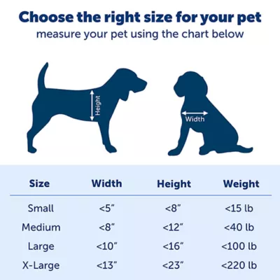 Product PetSafe® Plastic Pet Door - Easy Installation - Adjustable Flap
