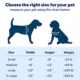 Product PetSafe® Plastic Pet Door - Easy Installation - Adjustable Flap