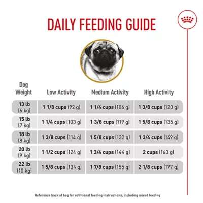 Product Royal Canin® Breed Health Nutrition® Pug Breed Specific Adult Dog Dry Food - 10 lb