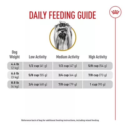 Product Royal Canin Adult Dry Dog Food - Yorkshire Terrier Breed Health Nutrition