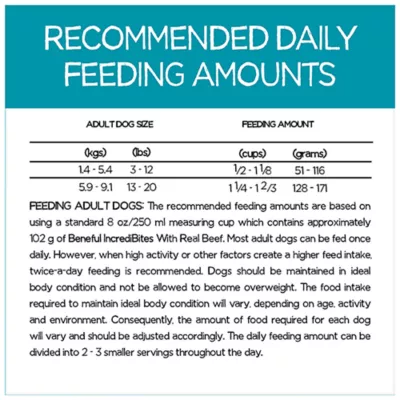 Product Beneful Incredibites, Small Breed Dry Dog Food -  Real Beef