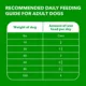 Product IAMS™ Proactive Health Adult Wet Dog Food - Pate, 6 Count