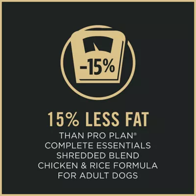 Product Purina Pro Plan Weight Management Shredded Blend Adult Dry Dog Food - Chicken & Rice