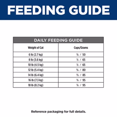 Product Hill's® Prescription Diet® i/d Digestive Care Cat Food - Chicken