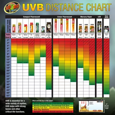 Product Zoo Med Heat & UVB Combo Pack Lamps