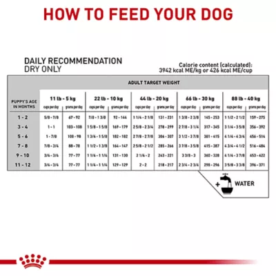 Product Royal Canin® Veterinary Diet Gastrointestinal Puppy Dry Dog Food