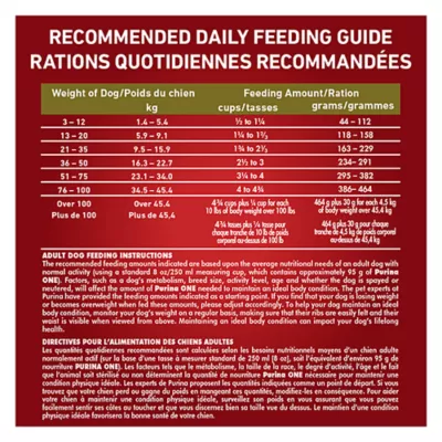 Product Purina ONE Microbiome Balance Dry Dog Food - Lamb & Rice Formula