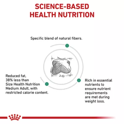 Product Royal Canin(R) Veterinary Diet Satiety Support Adult Dry Dog Food - Weight Management