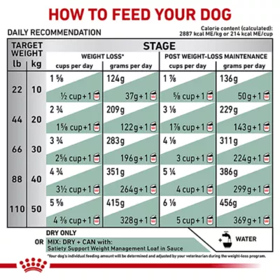 Product Royal Canin(R) Veterinary Diet Satiety Support Adult Dry Dog Food - Weight Management
