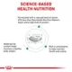 Product Royal Canin® Veterinary Diet Canine Glycobalance Adult Dry Dog Food