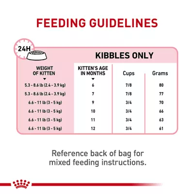 Product Royal Canin Feline Kitten Dry Cat Food, Health Nutrition - Spayed/Neutered