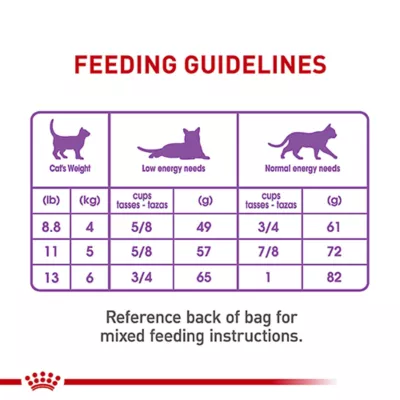 Product Royal Canin Feline Adult Dry Cat Food Care Nutrition, Appetite Control Care