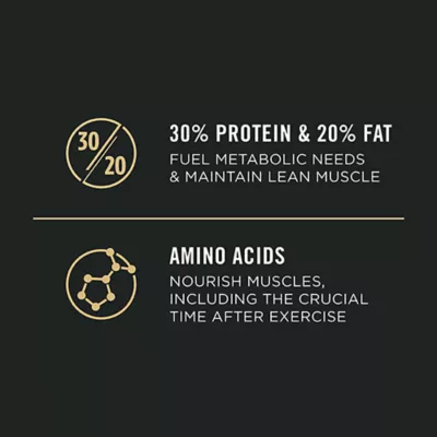 Product Purina® Pro Plan Sport Performance 30/20 All Life Stages Dry Dog Food - Chicken & Rice, High-Protein