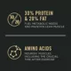 Product Purina® Pro Plan Sport Performance 30/20 All Life Stages Dry Dog Food - Chicken & Rice, High-Protein