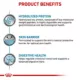 Product Royal Canin® Veterinary Diet Canine Hydrolyzed Protein Adult Dog Loaf in Sauce Food  13.7 oz can