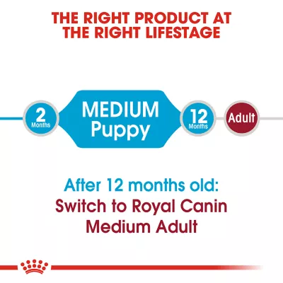Product Royal Canin Medium Puppy Dry Dog Food, Size Health Nutrition