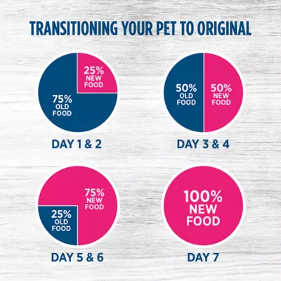 Product Nutrience® Original Healthy Adult Indoor Cat Food